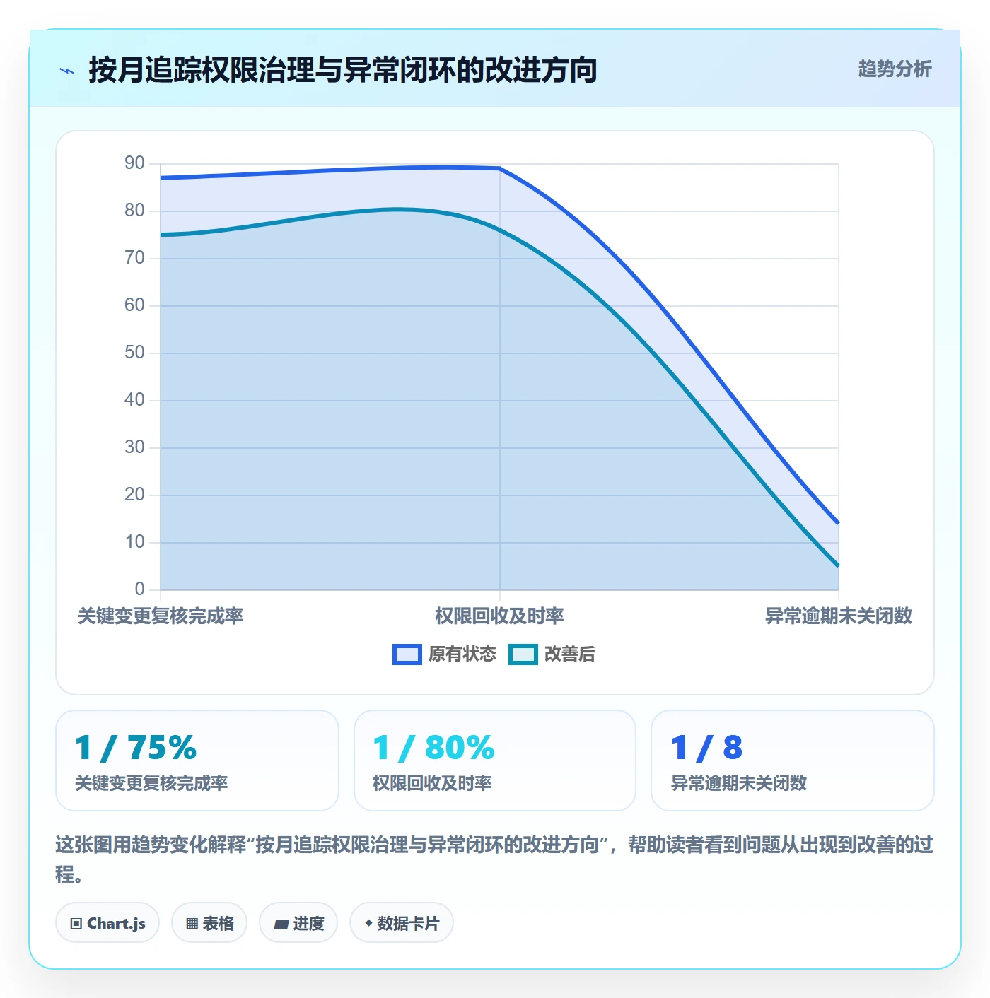 分账系统实用方法：围绕权限风控建立团队协同