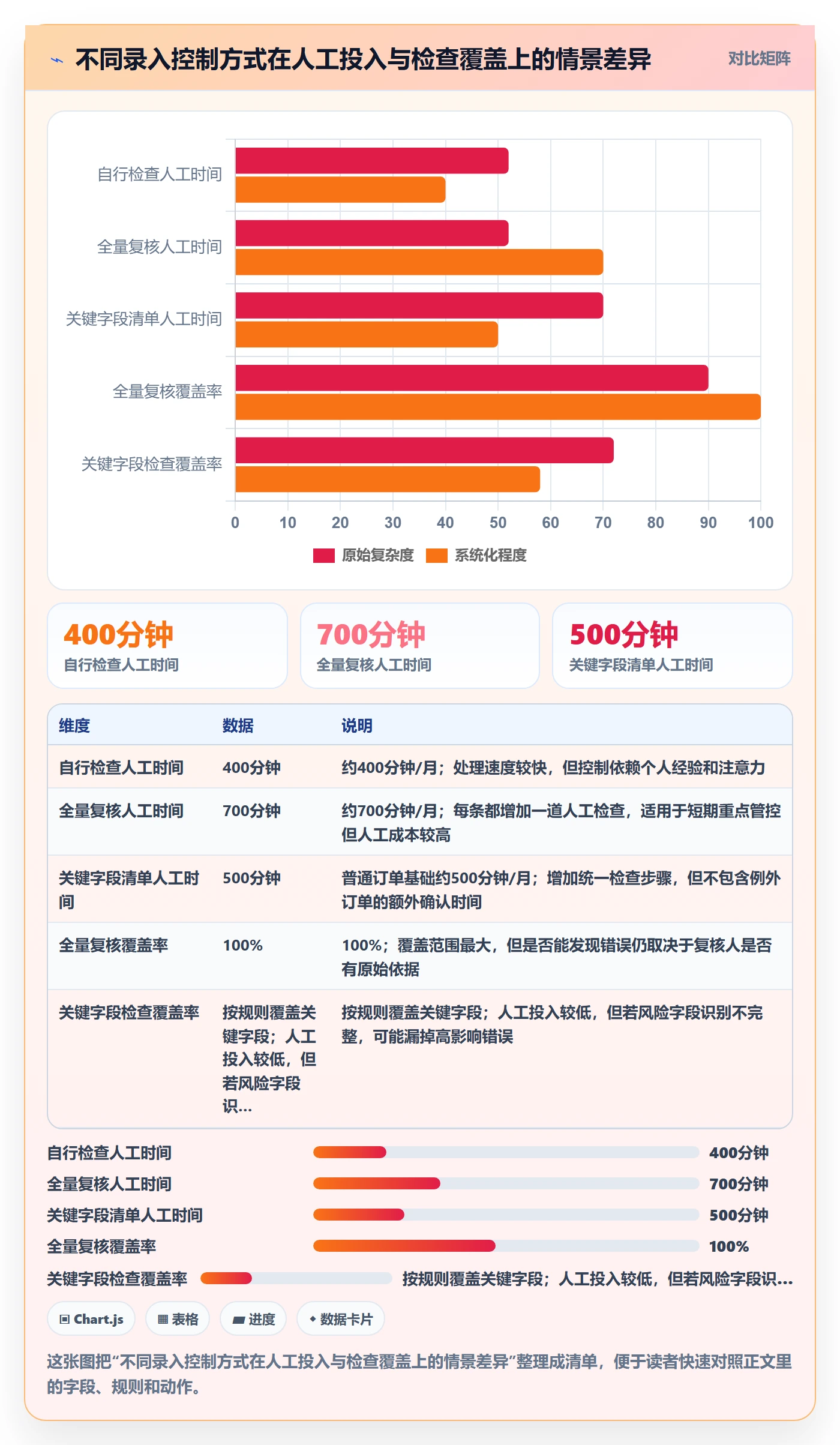 想做好erp数据录入,先掌握进阶玩法中的单据规范