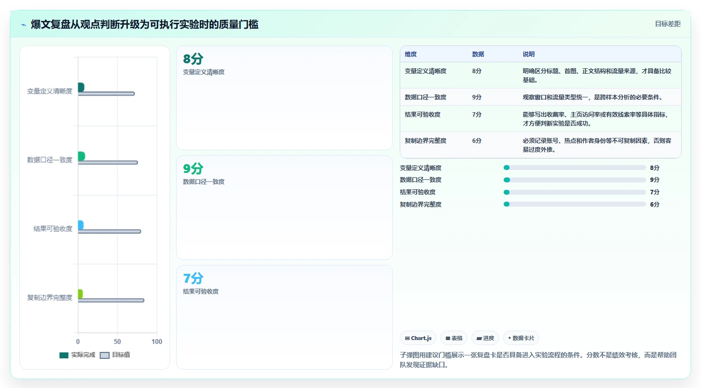 小红书数据分析：市场经理操作手册：爆文复盘中的爆文拆解怎么落地