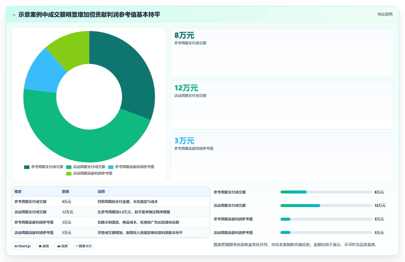 电商数据运营选择标准：活动评估维度如何评估中小商家