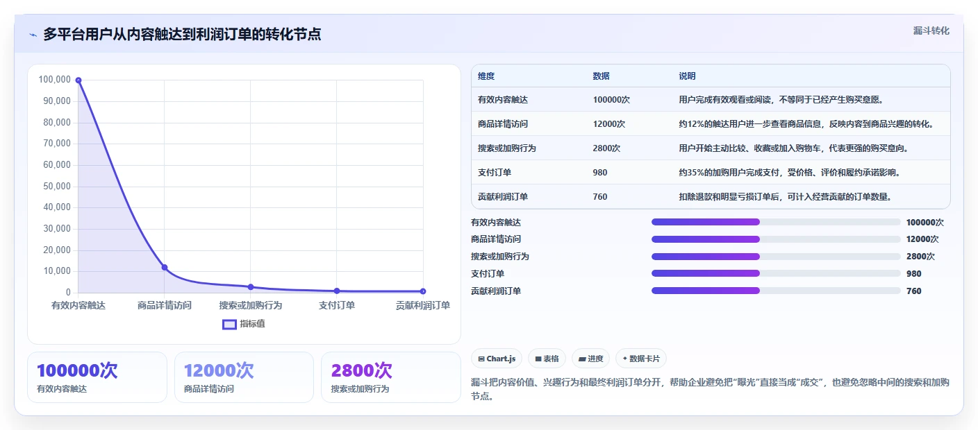电商管理实践指南:多平台经营的进阶玩法怎样更有效