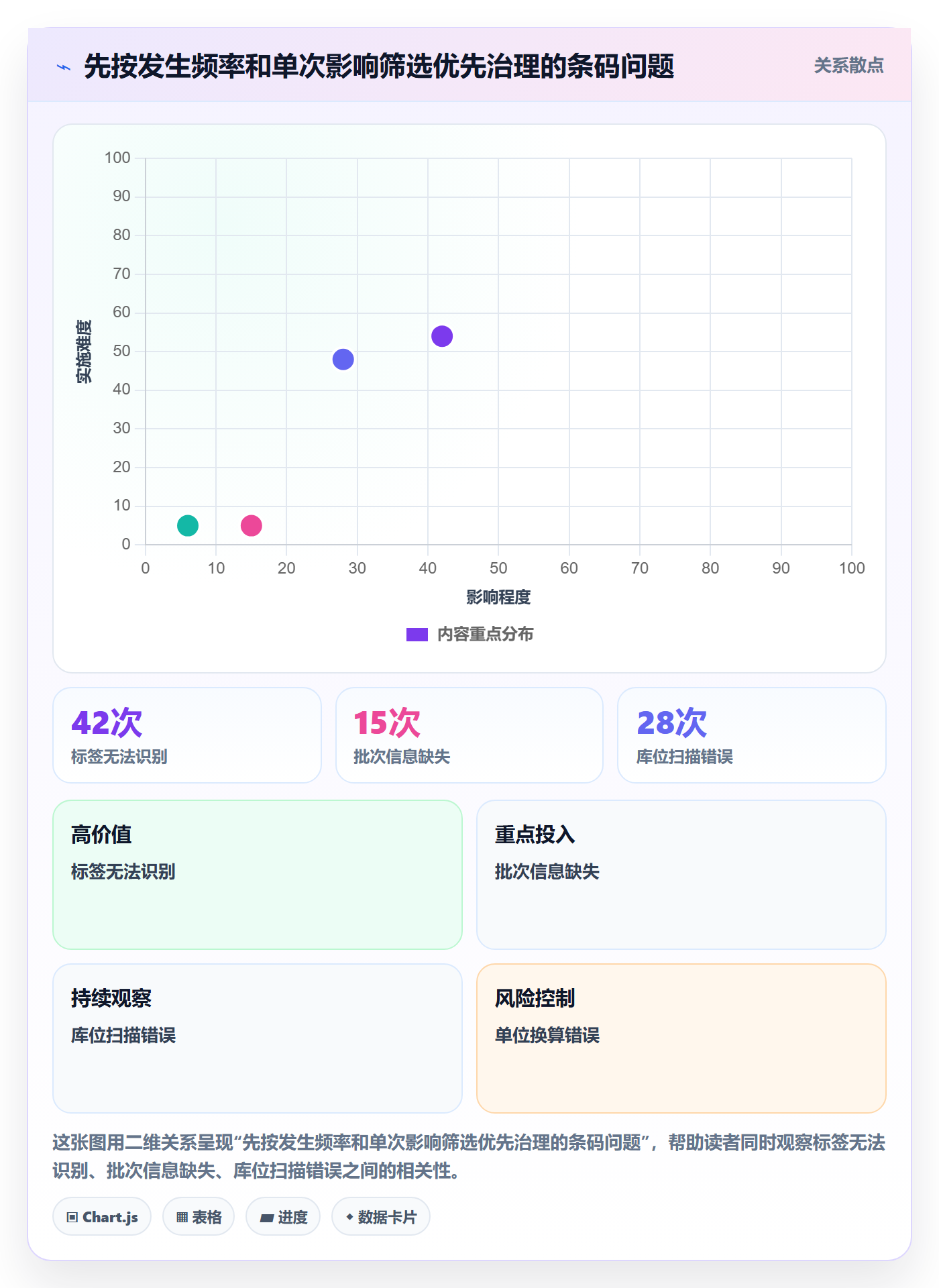 库存管理系统升级方案：用成本控制改善条码作业