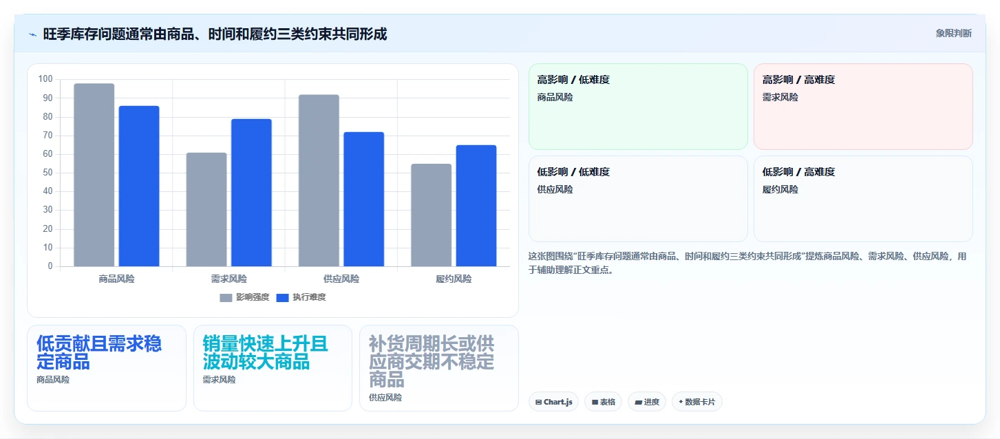 店铺运营包括哪些方面怎么用？库存管理场景下的旺季准备拆解