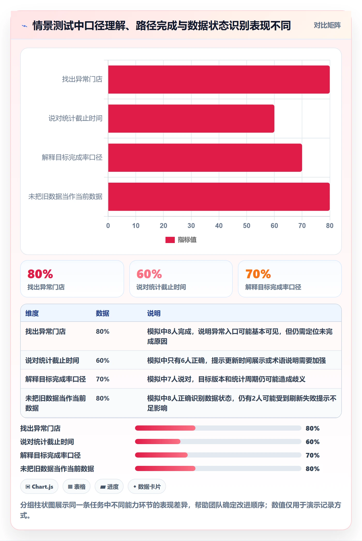 bi 平台能力清单:指标体系需要覆盖哪些移动查看事项