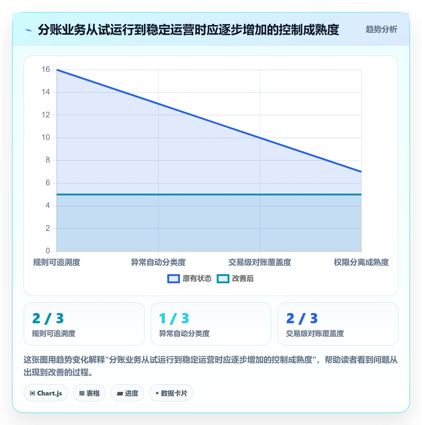 分账系统配置指南：合规要求需要哪些自动化方案设置