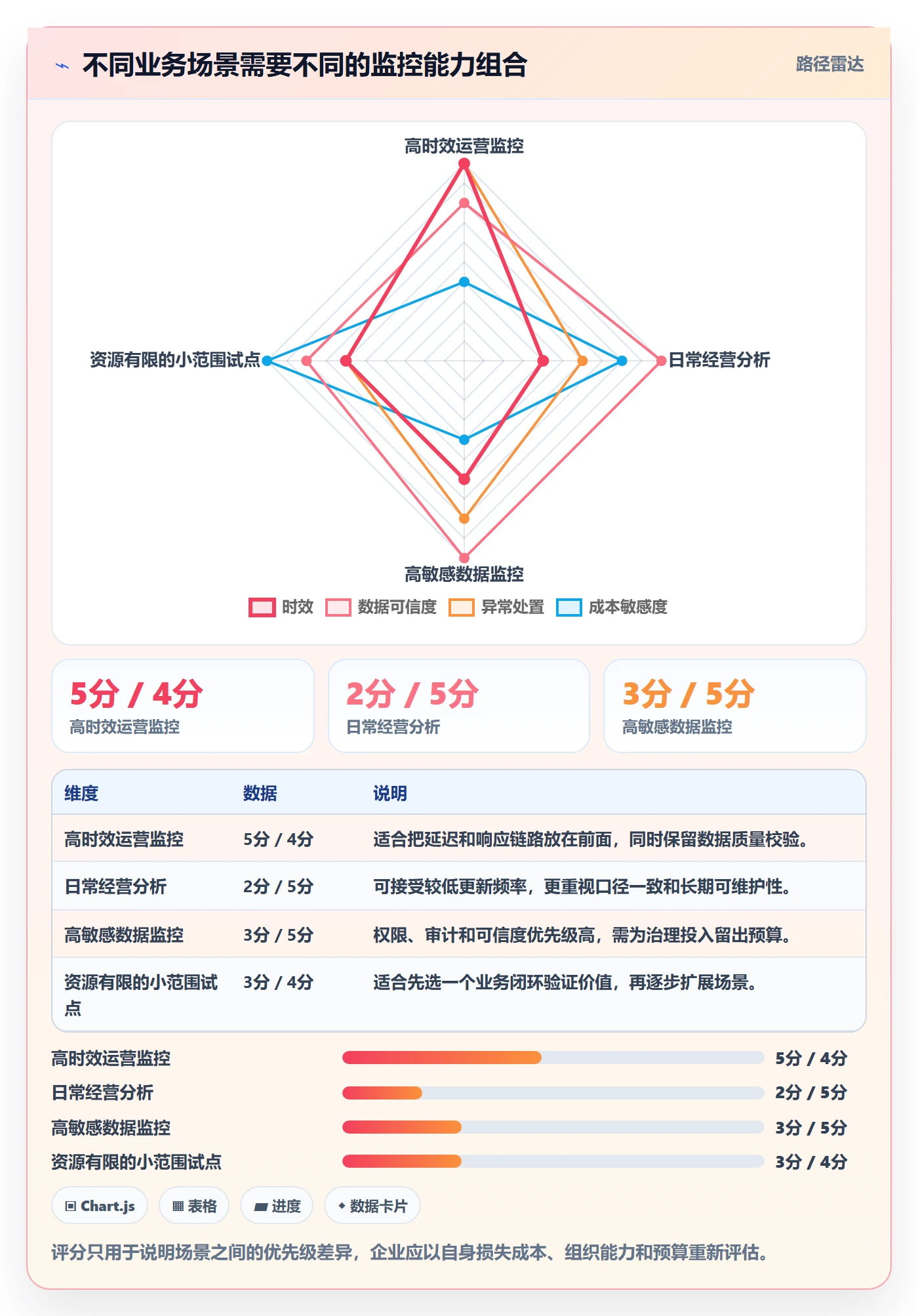 bi 平台选择标准：实时监控维度如何评估进阶玩法