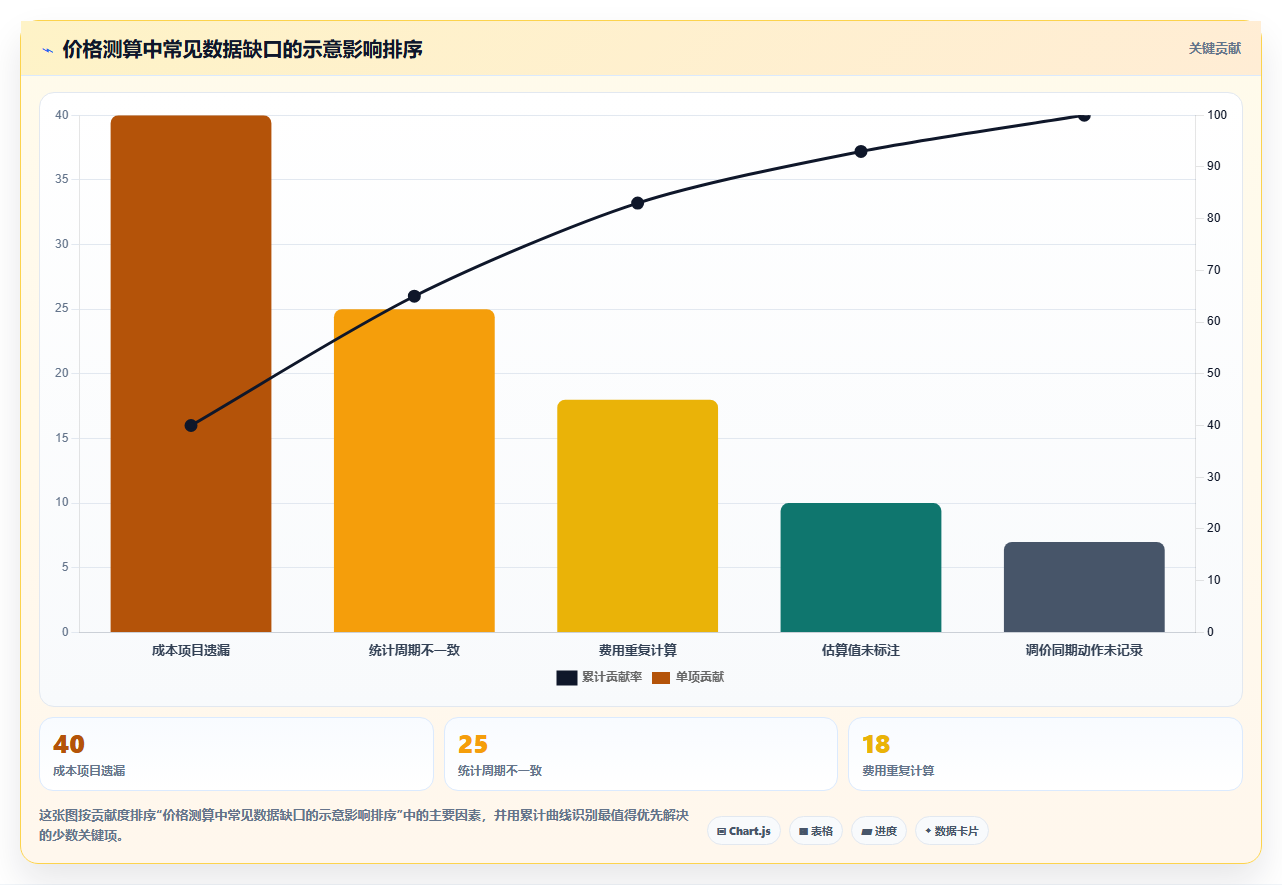 拼多多数据分析工具免费升级方案：用成本控制改善价格分析