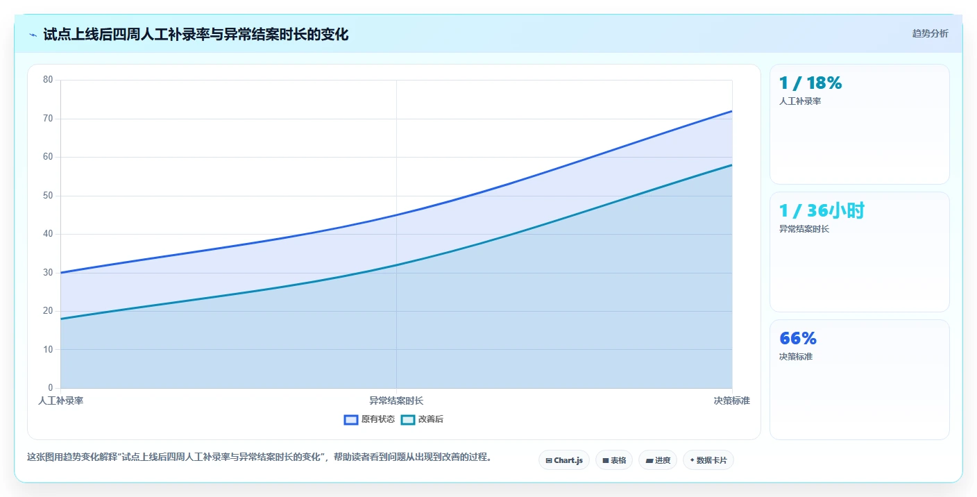 电商进销存：品牌商家采购前必读：评估多仓调拨时如何避开重复录入