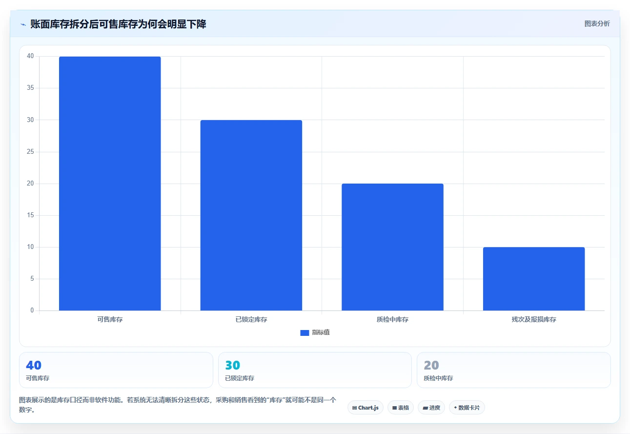 电商进销存：中小卖家实操版复盘：围绕系统选型提炼下一步动作