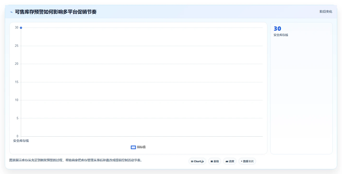 电商管理应用思路：围绕多平台经营拆解中小商家