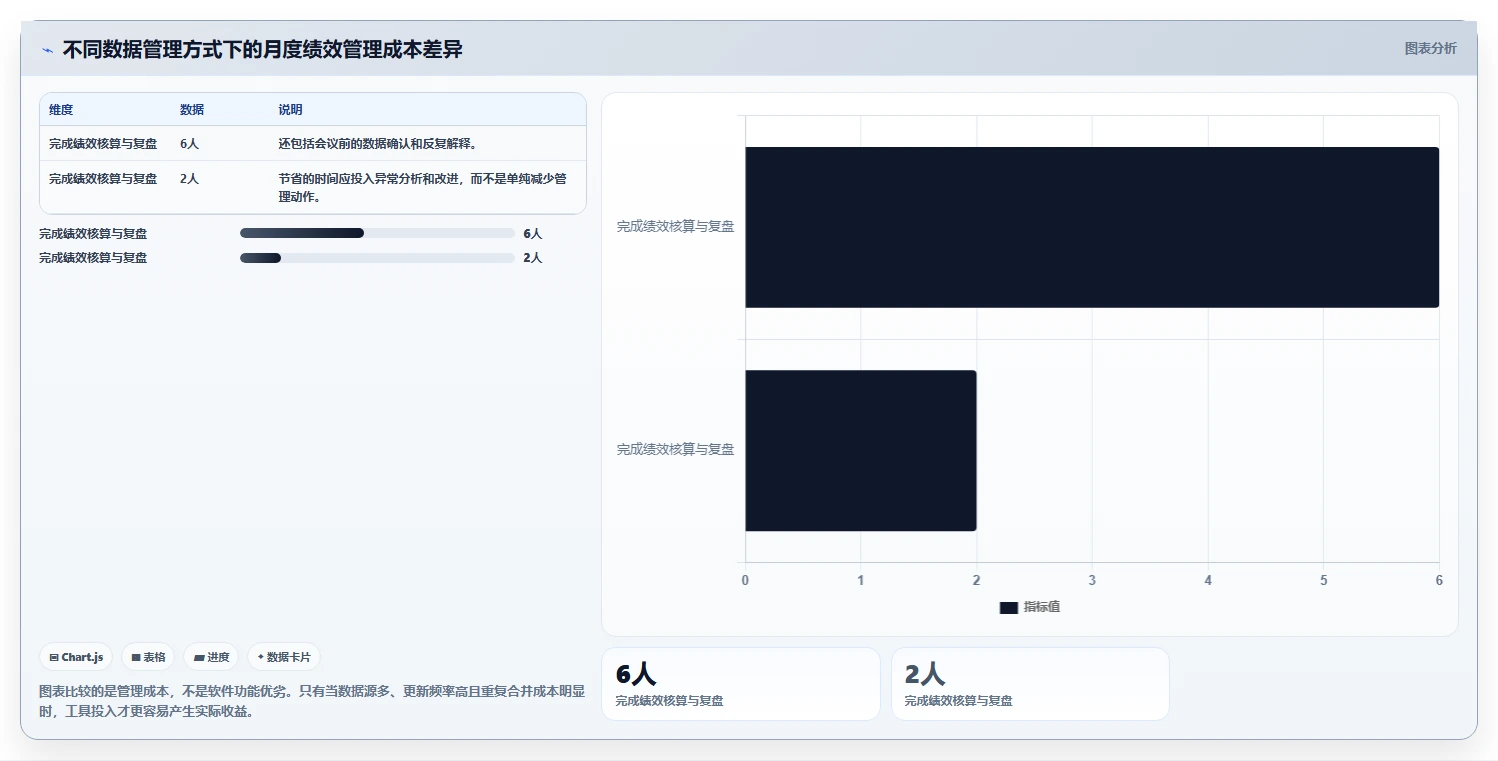 电商管理执行标准：团队绩效环节如何体现中小商家