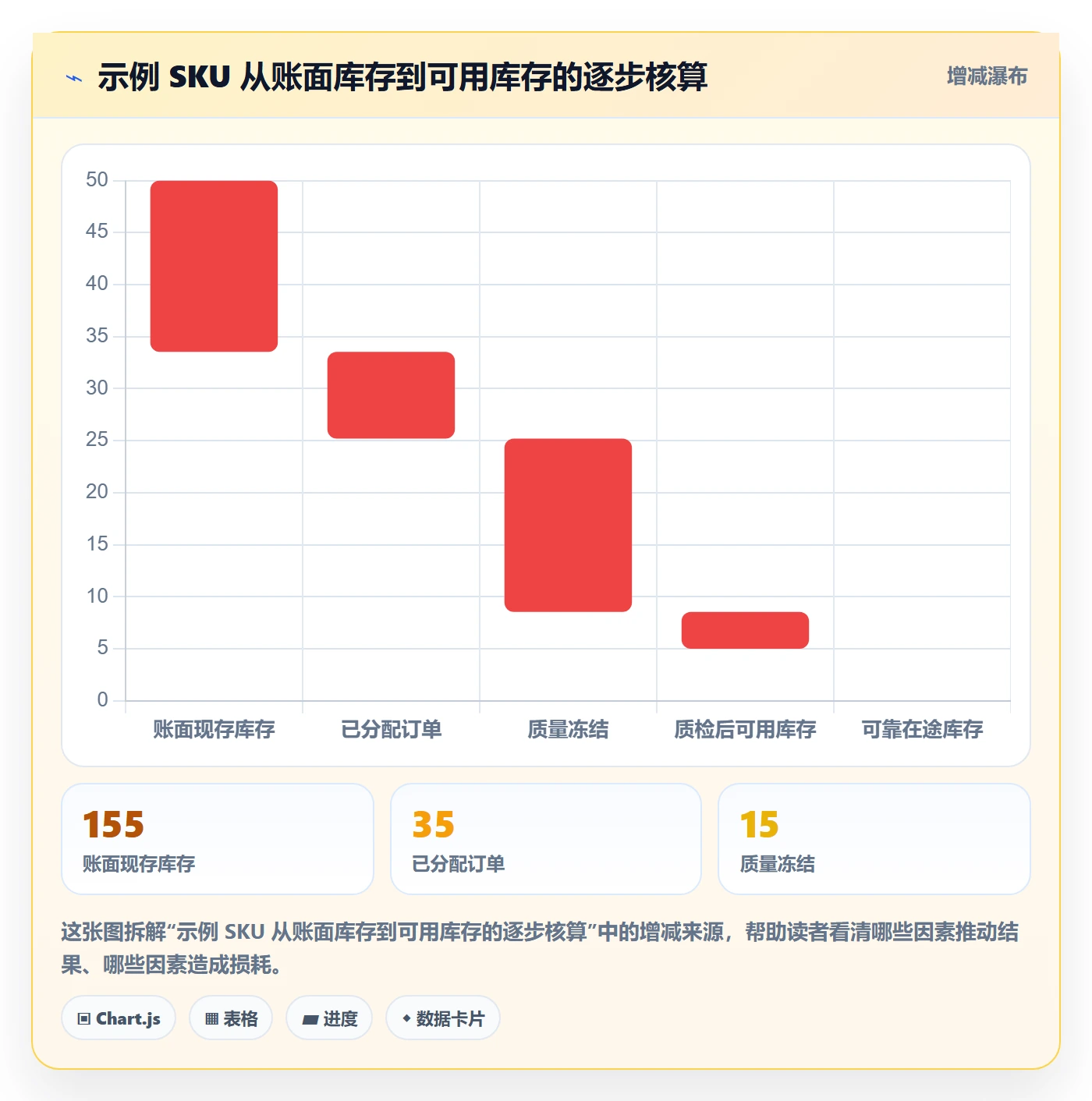 库存管理系统实施路径：补货预警如何完成精细化运营