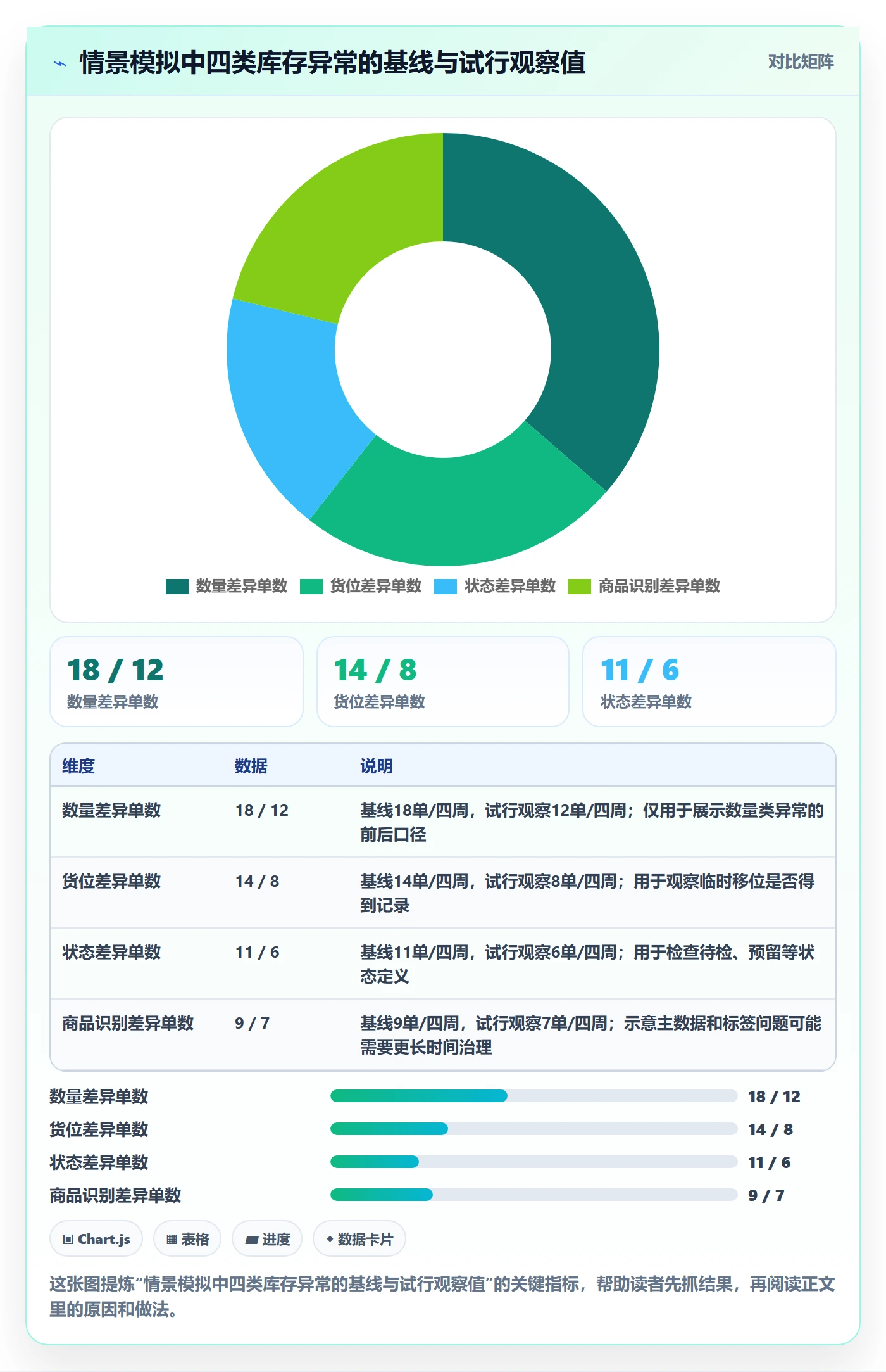 库存管理系统实用方法：围绕出入库流程建立常见误区
