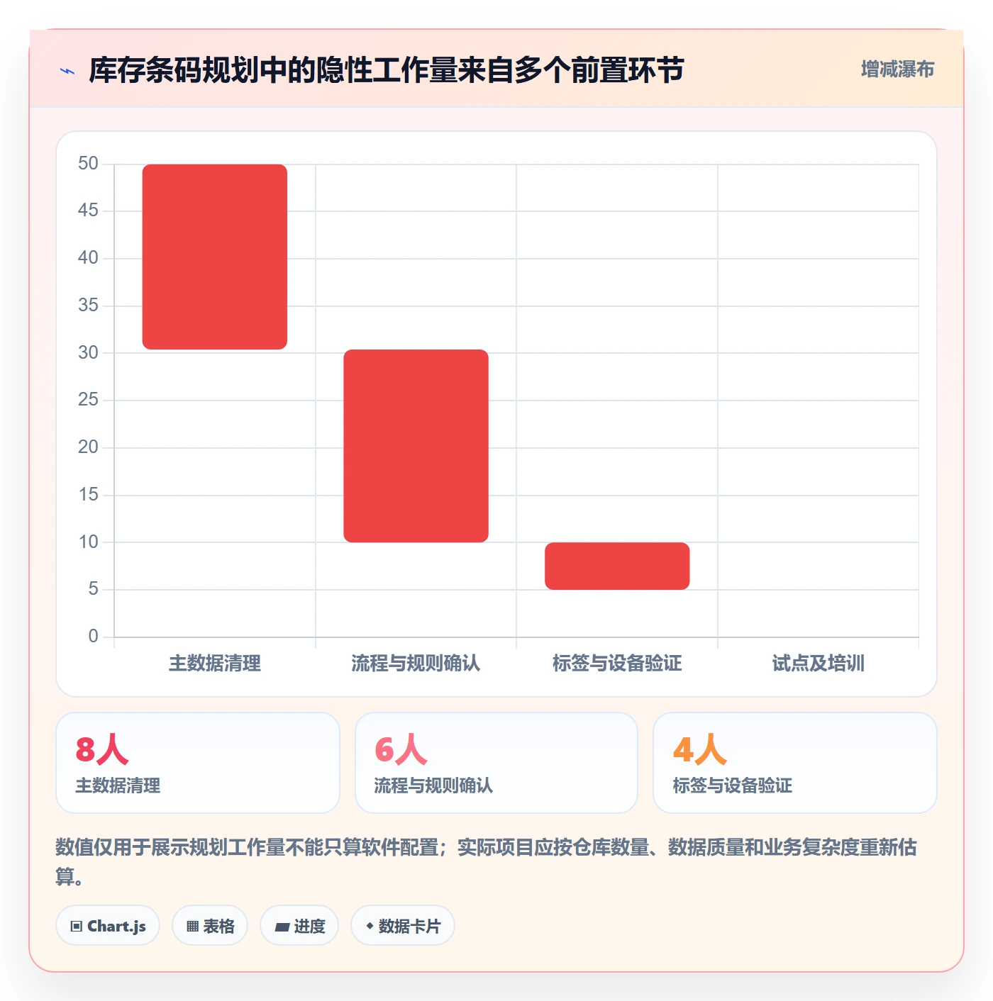 库存管理系统规划方法：条码作业与新手避坑如何衔接