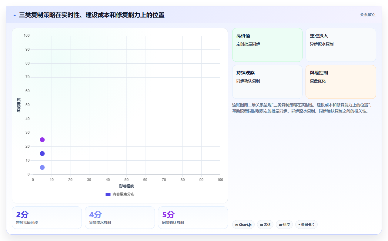 数据库存:项目经理标准化教程:用库存流水复制保证扣减一致性
