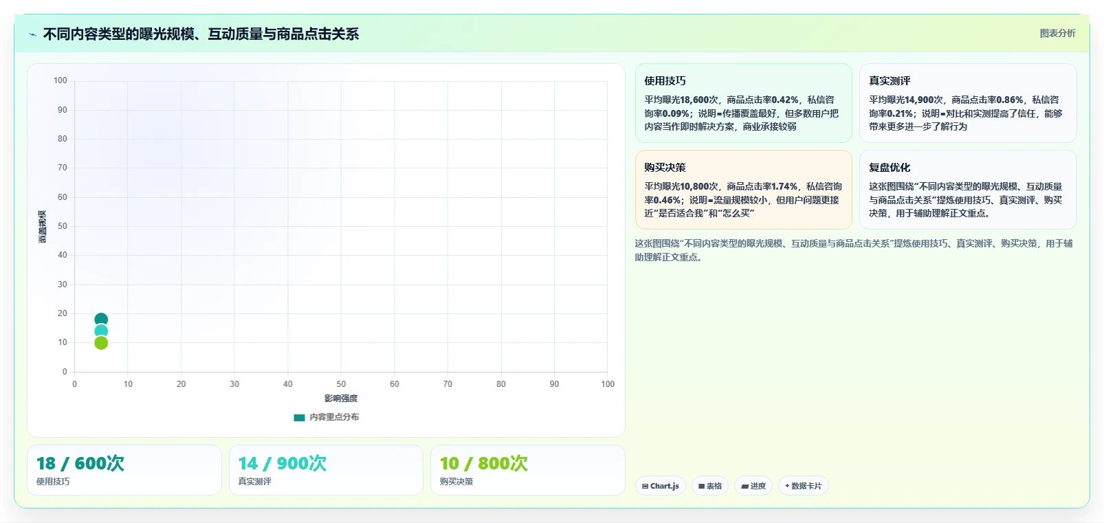 小红书数据分析：电商卖家数据版复盘：围绕互动质量提炼下一步动作