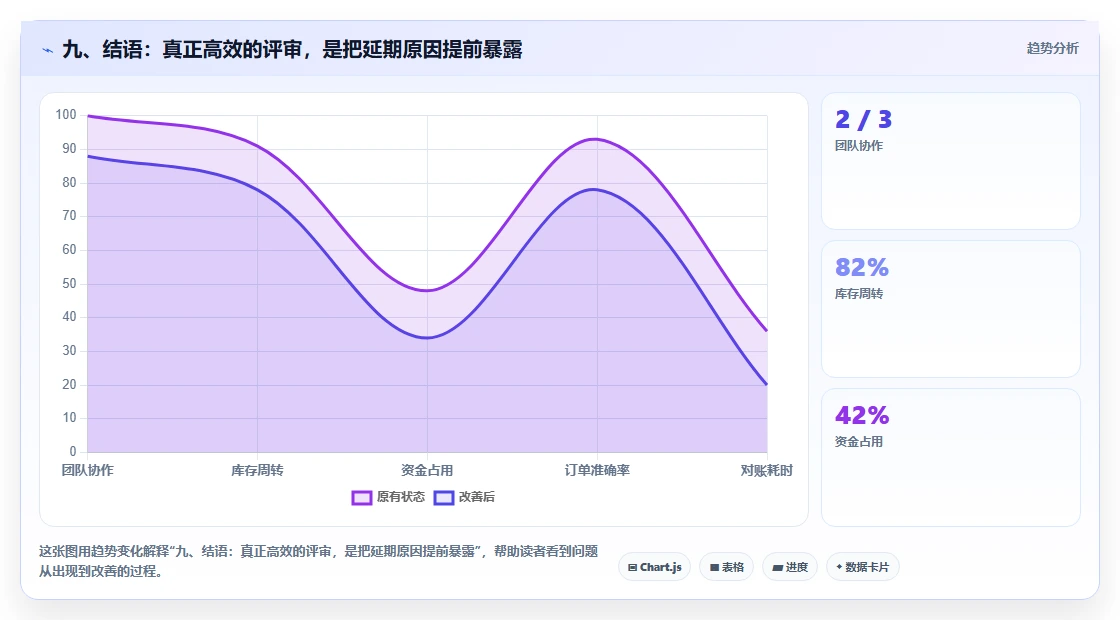 九、结语：真正高效的评审，是把延期原因提前暴露