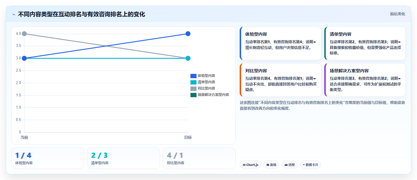 小红书数据分析：增长负责人基础版方案：投放复盘的目标、动作与检查点