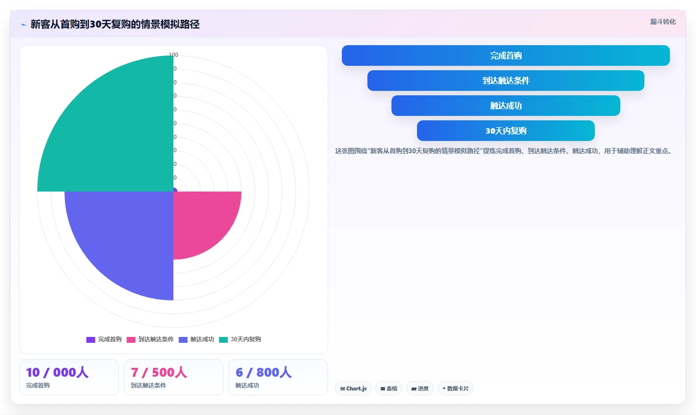 电商数据运营规划方法：数据体系与落地案例如何衔接
