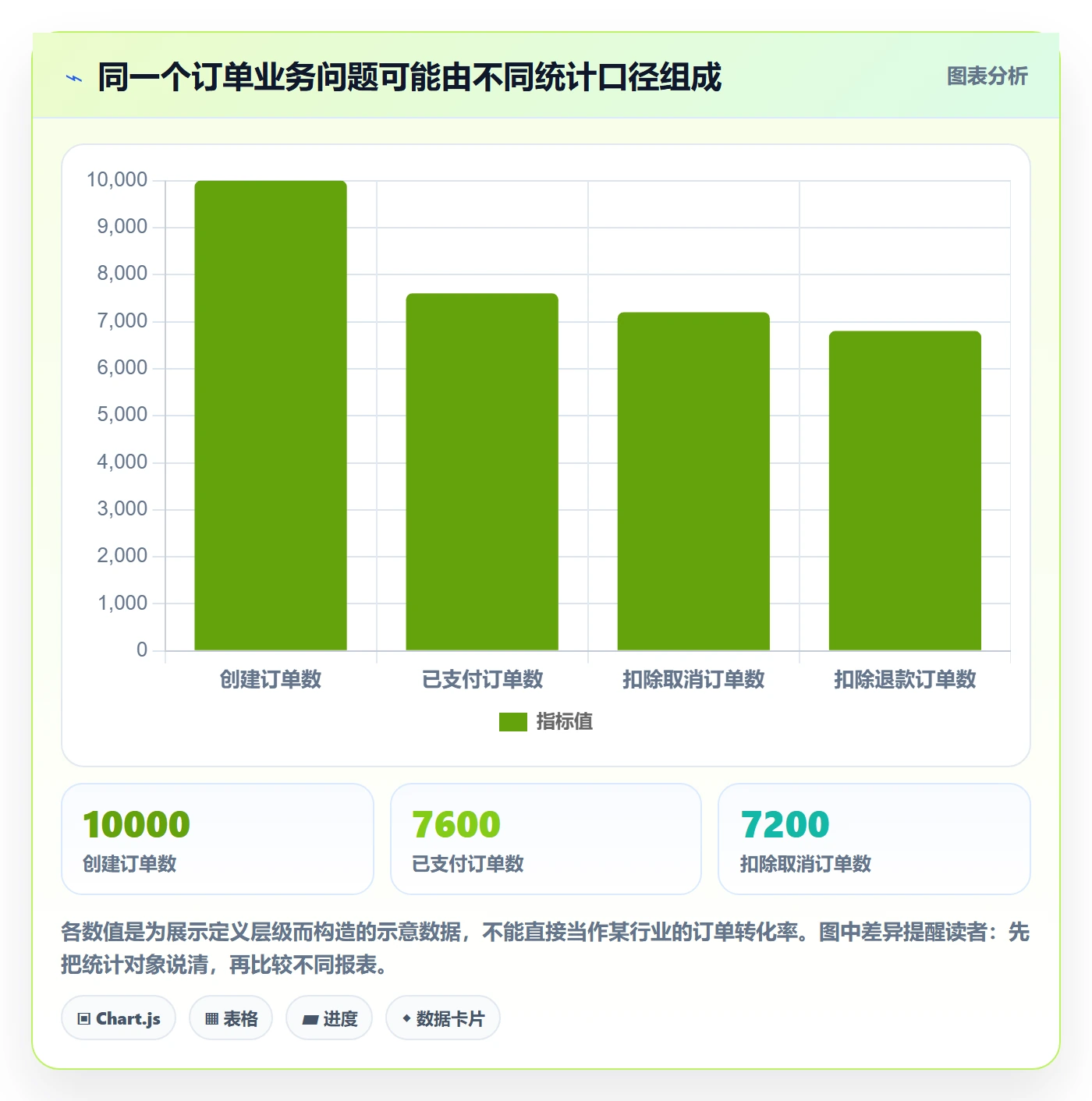 bi 平台问题诊断:指标建模如何用数据复盘改进