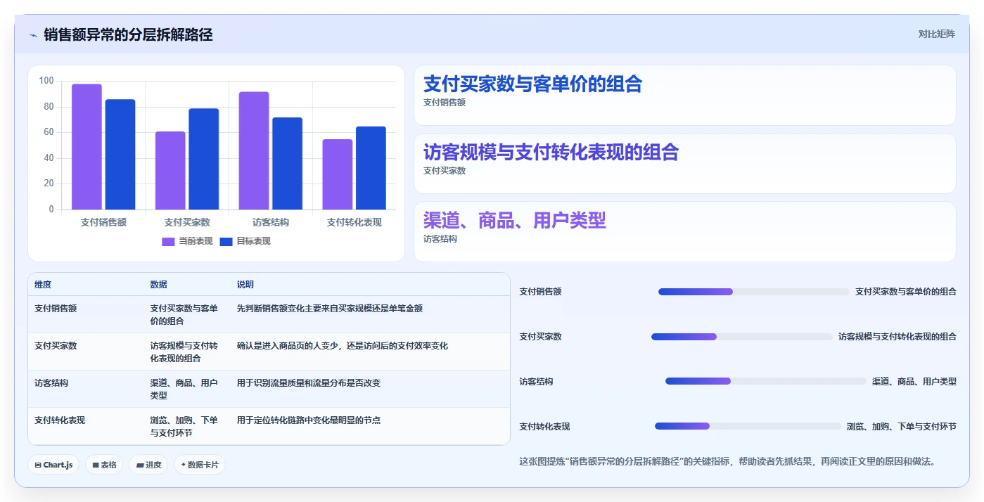 电商数据运营怎么优化？先从数据体系的流程设计入手