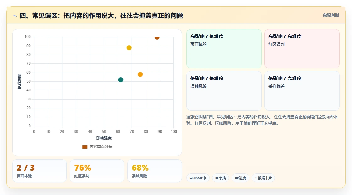 四、常见误区：把内容的作用说大，往往会掩盖真正的问题