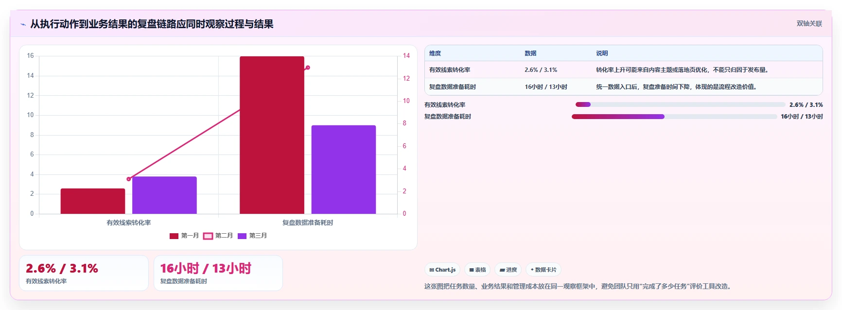 运营工具改造重点：从团队协作推进选型方法