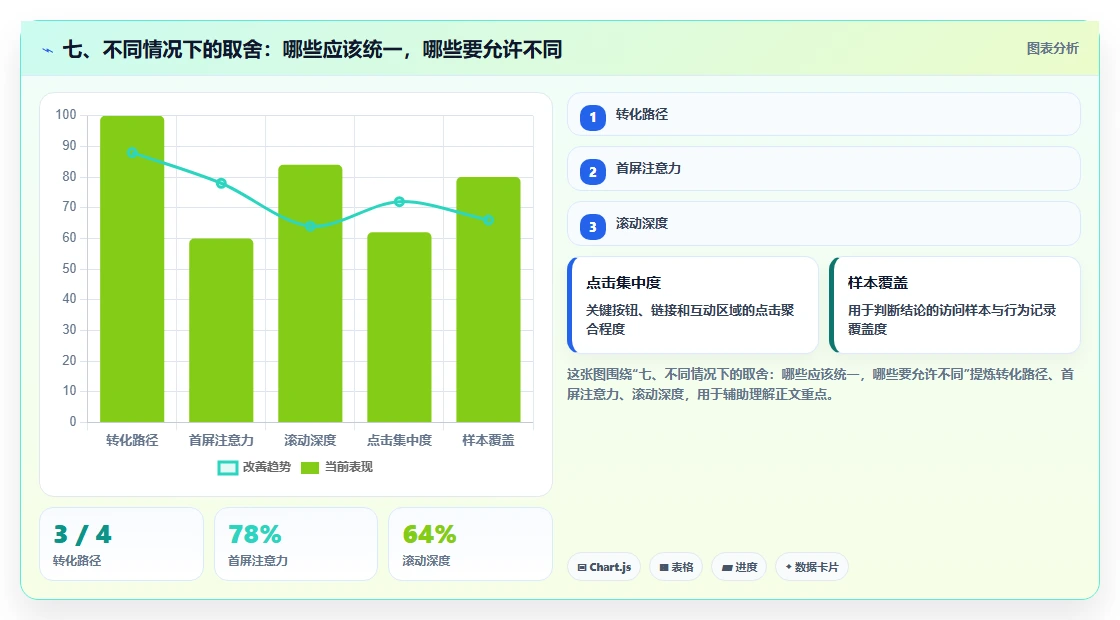 七、不同情况下的取舍：哪些应该统一，哪些要允许不同