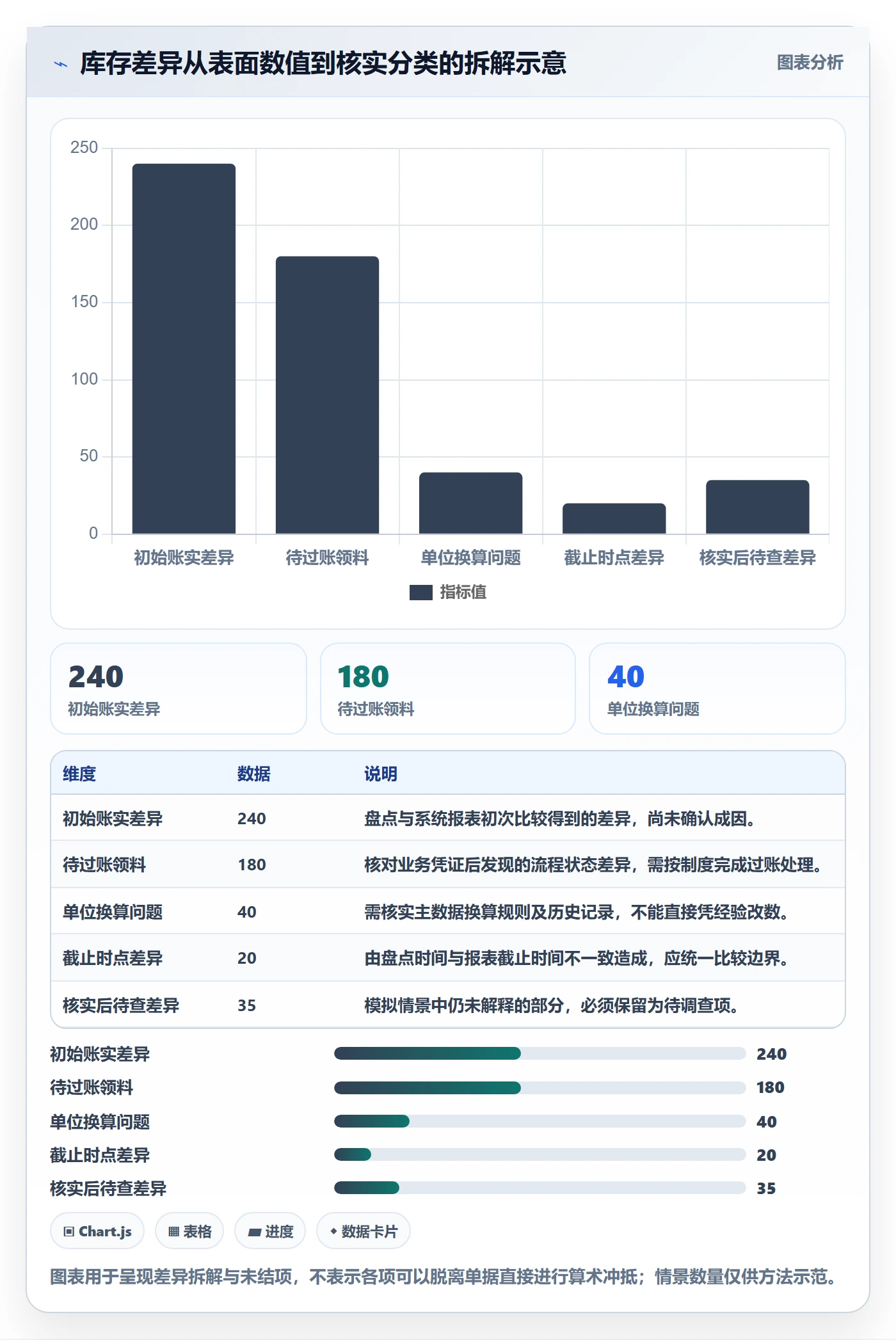 erp数据录入数据方法：用错误修正支撑数据复盘判断