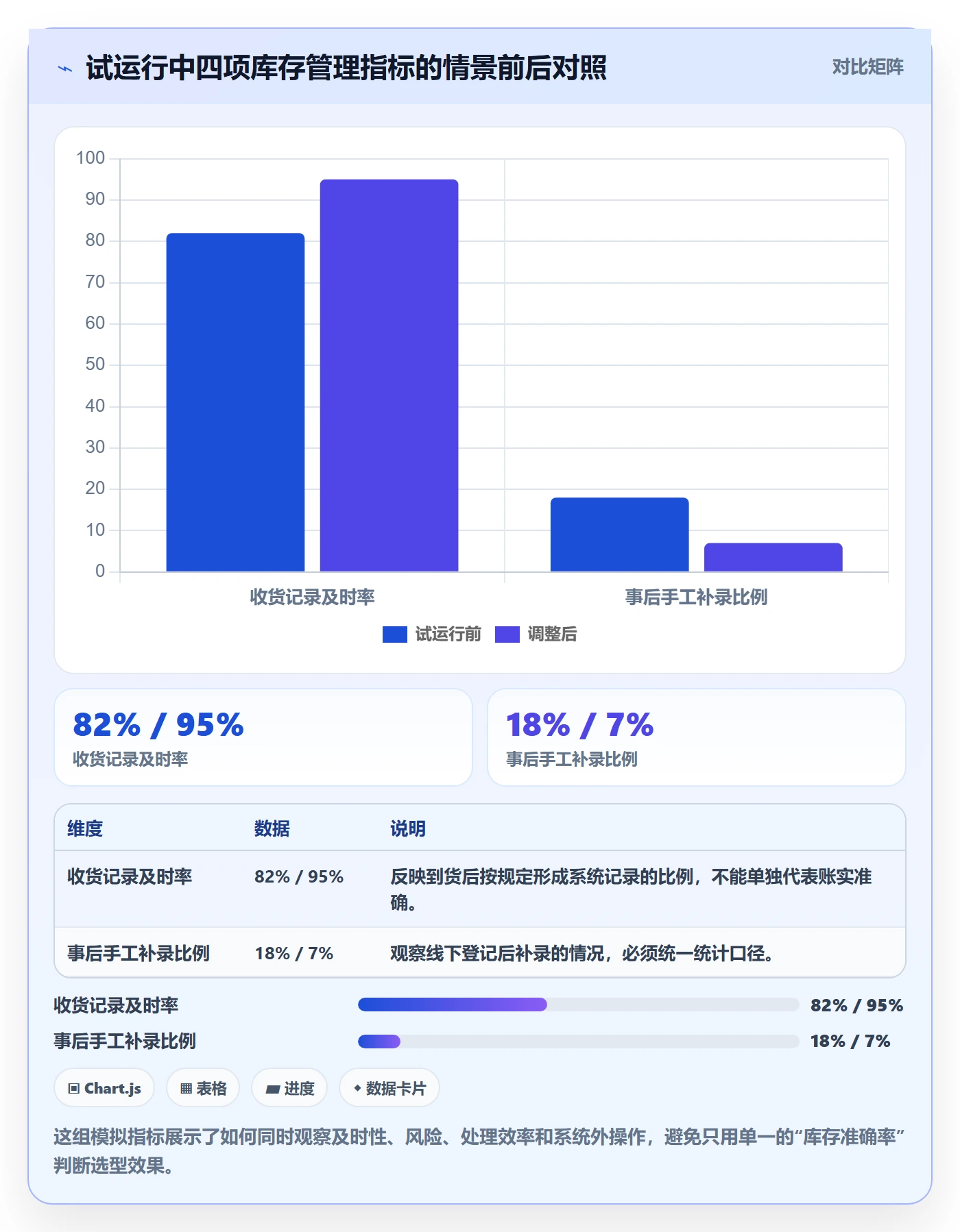 库存管理系统避坑指南：系统选型环节的日常管理要注意什么