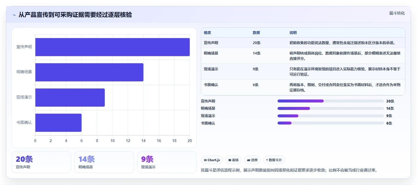 电商crm系统决策指南：用标准化管理判断权限合规方案