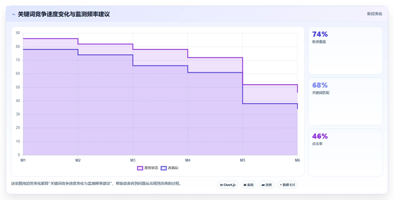 小红书数据分析：市场经理避坑指南：做搜索排名时别忽略竞品变化快