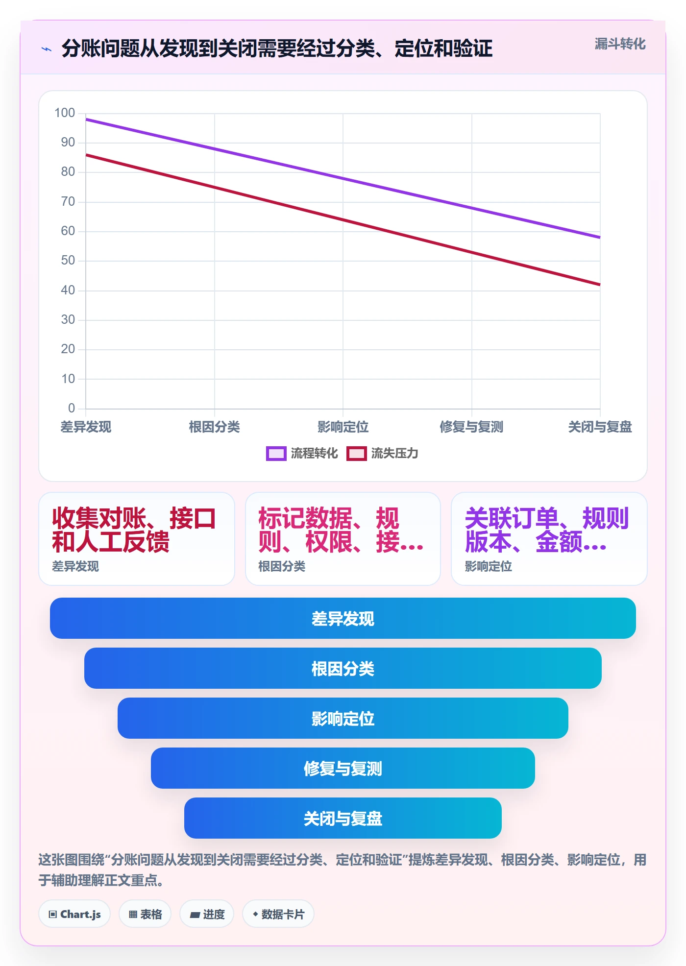 分账系统优化清单：权限风控与新手避坑的关键动作