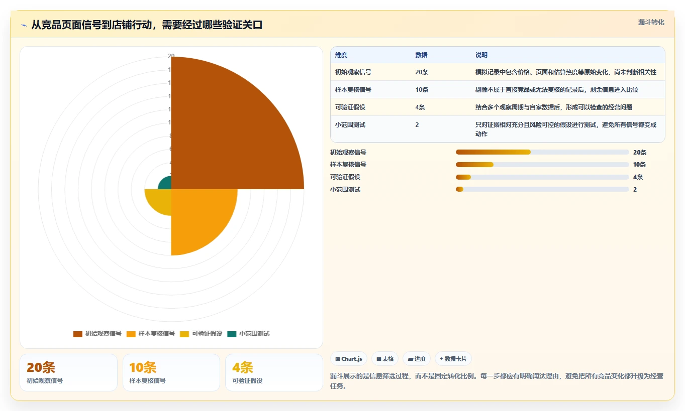 想做好拼多多数据分析工具免费，先掌握进阶玩法中的竞品监控