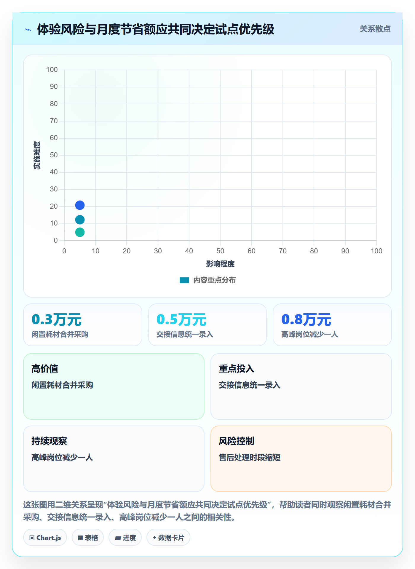 店铺运营管理落地清单：客户体验相关的成本控制事项