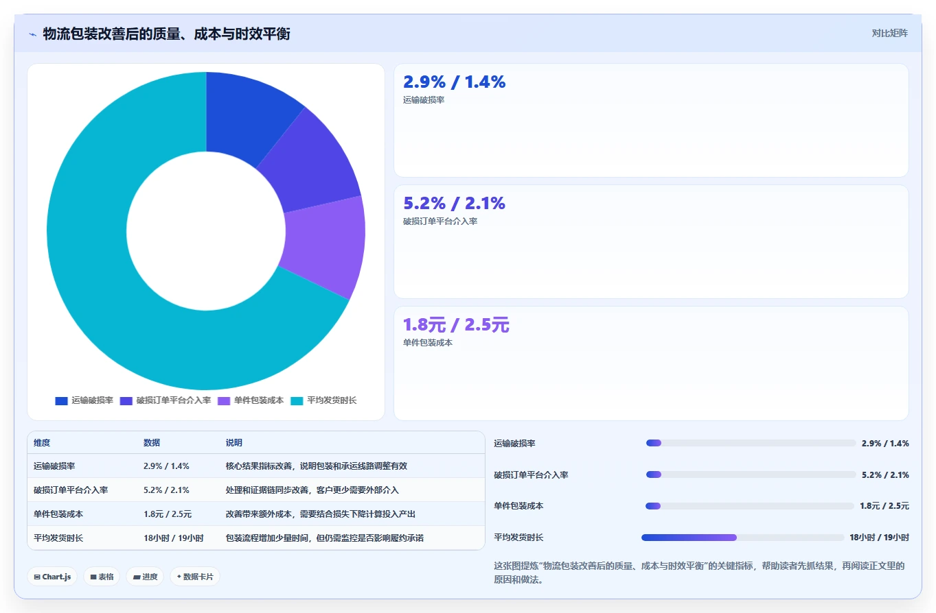 电商管理基础课：客服售后相关的指标体系一次讲透