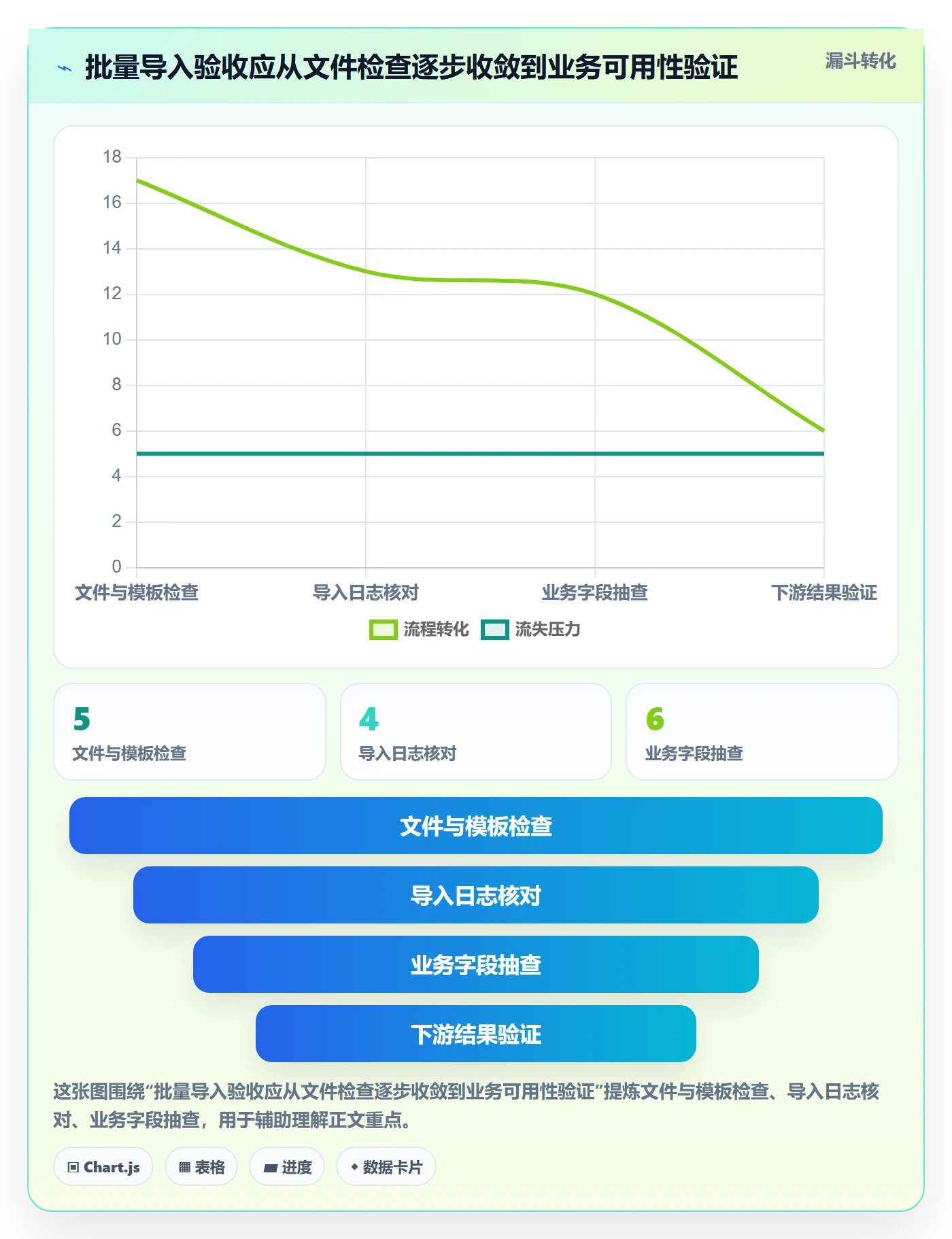 erp数据录入能力清单:新手避坑需要覆盖哪些质量检查事项