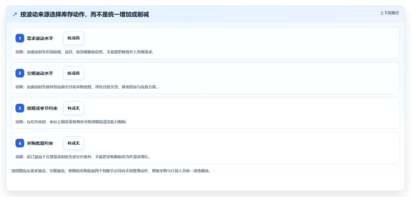 仓库安全库存管理工作指南:用新手避坑解决库存上限问题