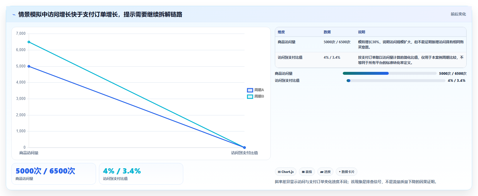 店铺运营包括哪些方面管理要点：数据分析的常见误区如何设计