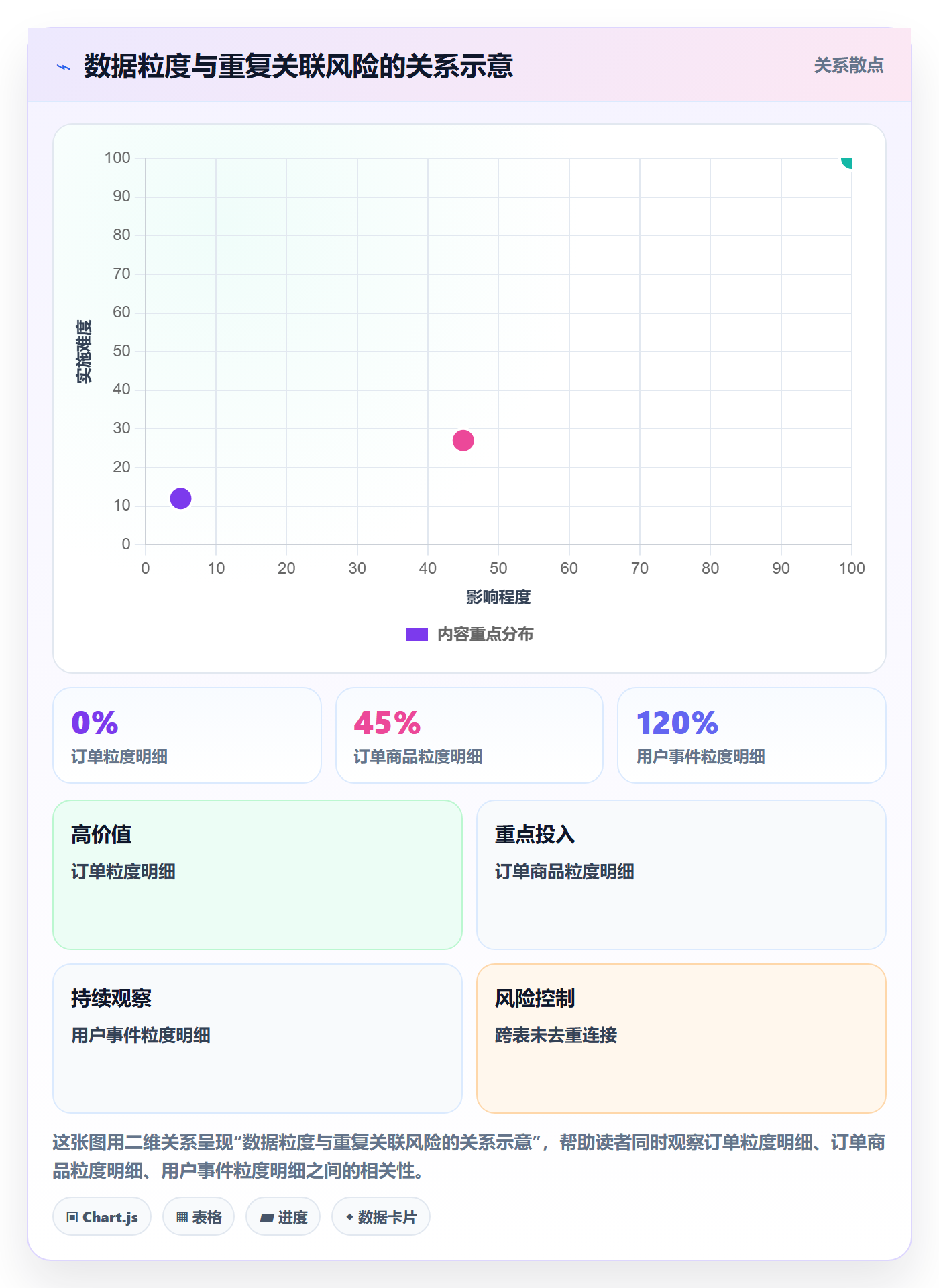 bi 平台实用方法：围绕指标建模建立精细化运营
