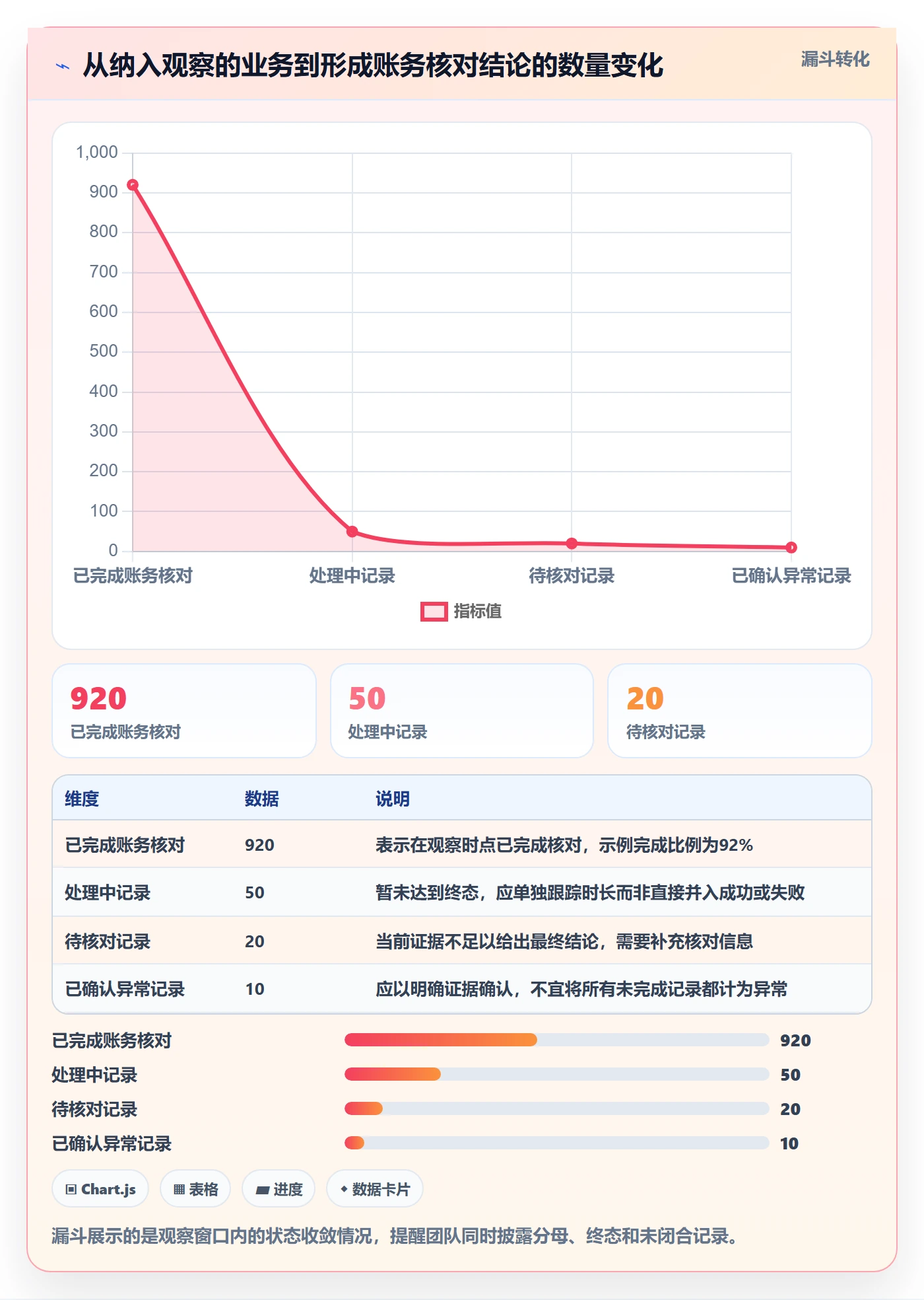分账系统怎么管？以资金路由为核心的数据复盘方案