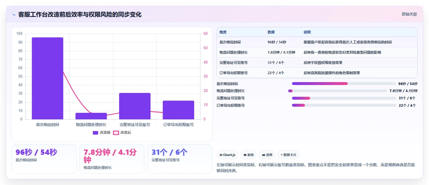 电商辅助软件：品牌商家诊断清单：从客服提效排查信息安全担忧
