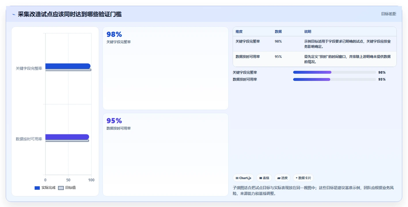 运营数据基础课：数据采集相关的效率提升一次讲透