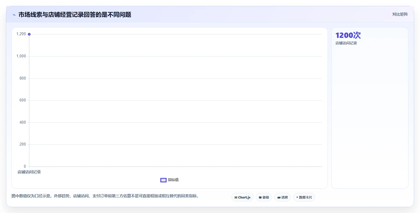 拼多多数据分析工具免费决策指南：用效率提升判断选品数据方案