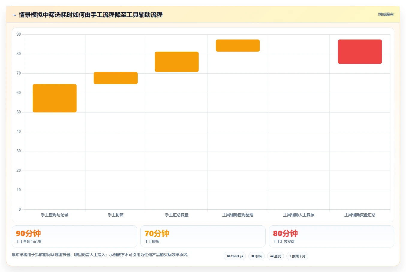 拼多多数据分析工具免费实战复盘：从关键词趋势验证核心功能效果