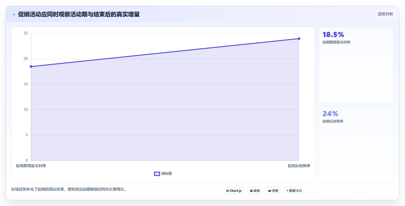 营业额分析：财务人员从零入门：门店诊断先掌握品类贡献