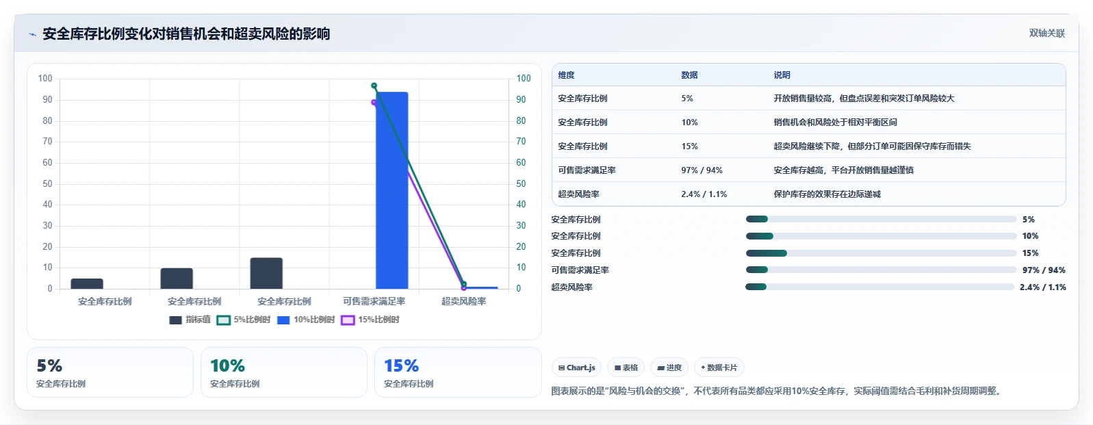 电商辅助软件：个人卖家核心指标：判断库存同步是否正在缓解账号切换频繁
