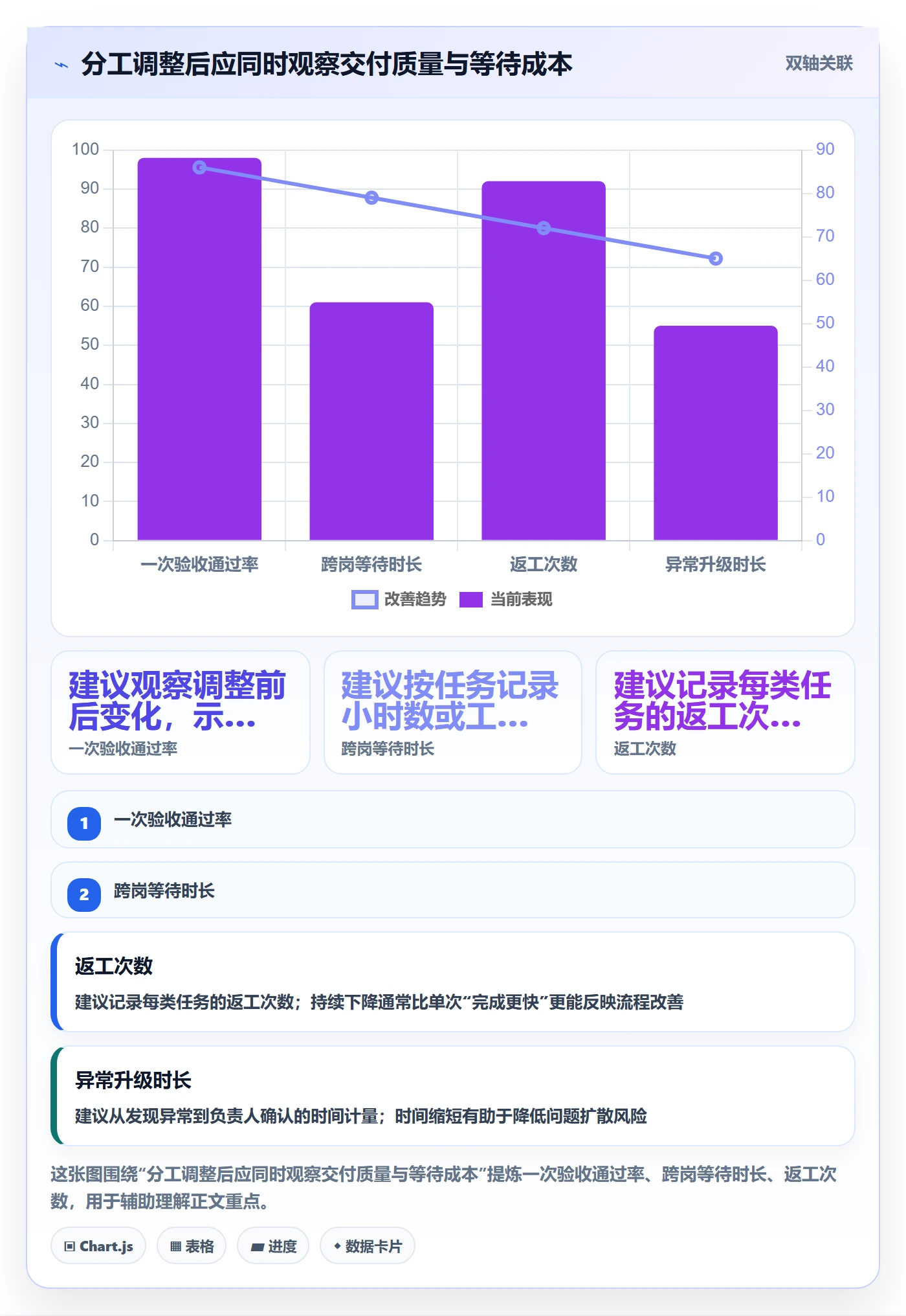 店铺运营管理避坑指南：岗位分工环节的常见误区要注意什么