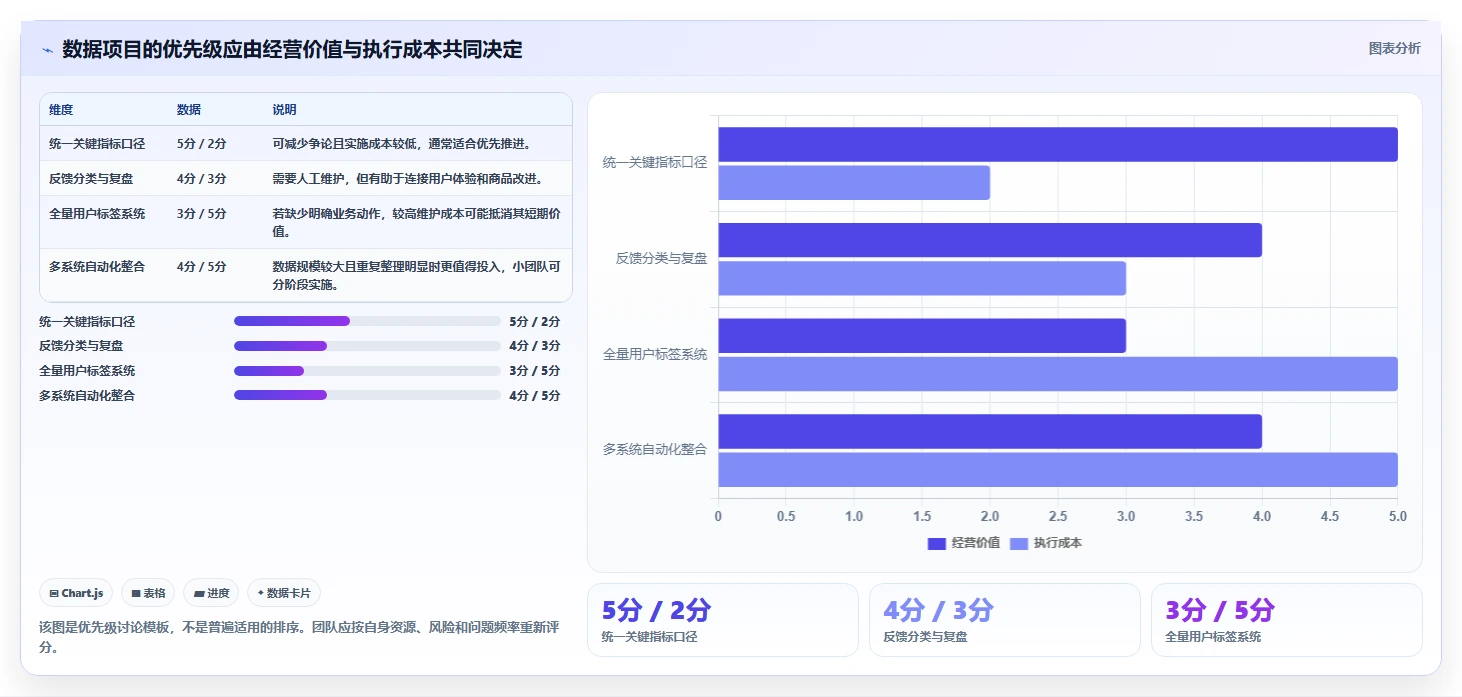 店铺运营包括哪些方面数据方法：用用户运营支撑团队协同判断