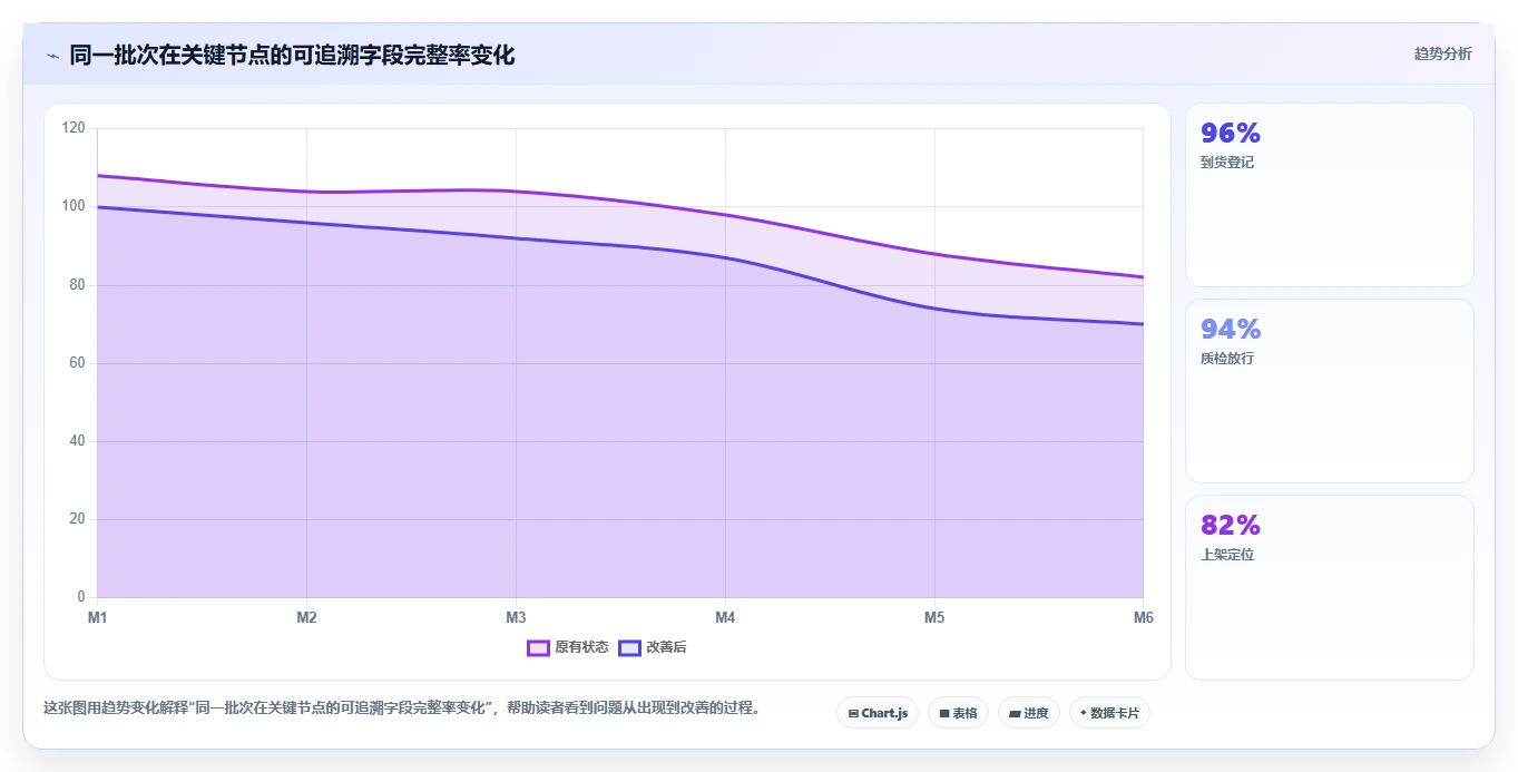 库存出入库：仓库新手从数据到行动：用盘点流程实现规范批次追踪